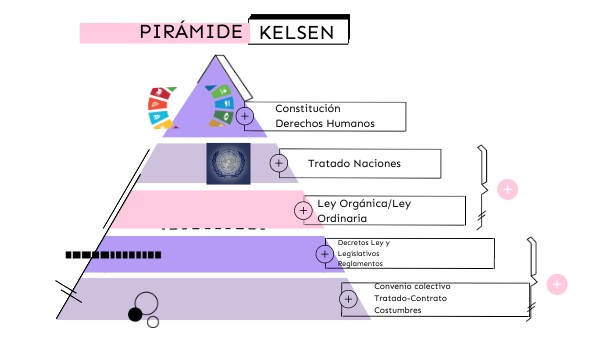 PIRÁMIDE KELSEN