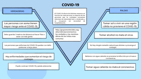 PROYECTO PARTE 1 | Genially