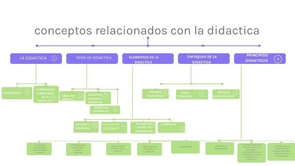 CONCEPT MAP BOXES