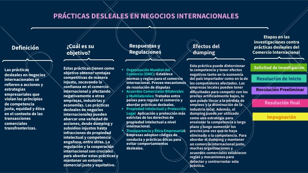 Etapas en las investigaciones contra las prácticas desleales del comer