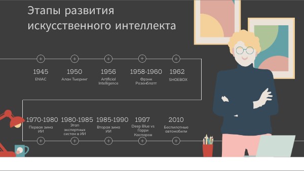 Этапы развития ИИ | Genially