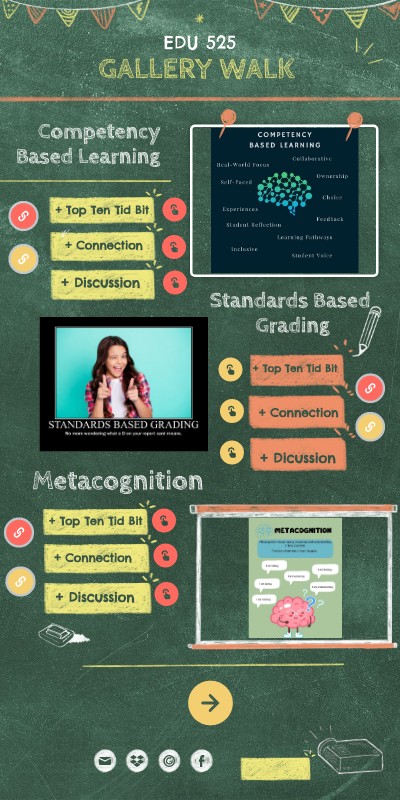 Gentry_EDU 525 Gallery Walk | Genially