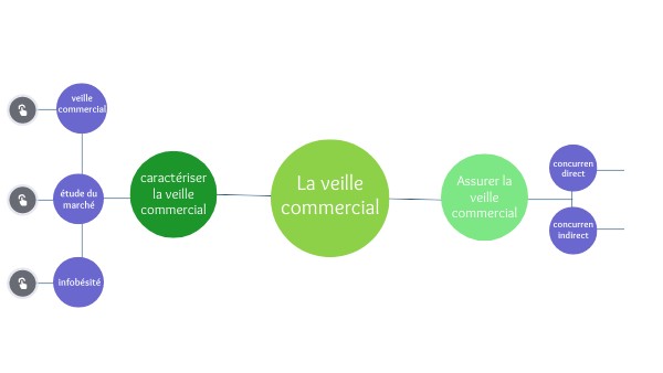 CIRCULAR MIND MAP SCHEME | Genially