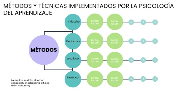 Métodos y Técnicas implementados por la Psicología del Aprendizaje