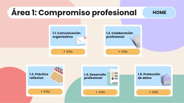 ÁREA 1: COMPROMISO PROFESIONAL