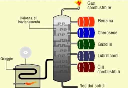 Immagine interattiva_distillazione