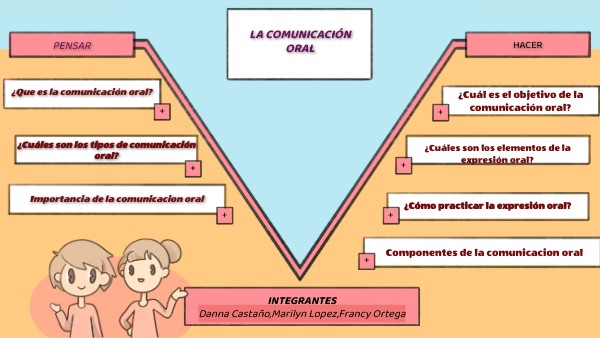 INFOGRAFIA COMUNICACION ORAL | Genially