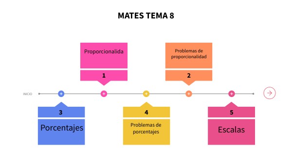 MATES TEMA 8 | Genially