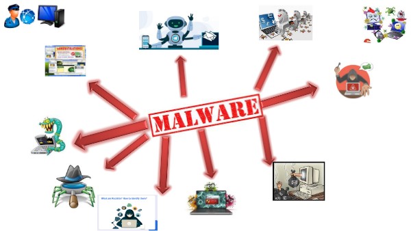 Imagen interactiva Malware
