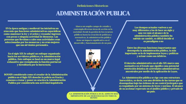 DEFINICIONES HISTORICAS DE LA ADMINISTRACIÓN PUBLICA