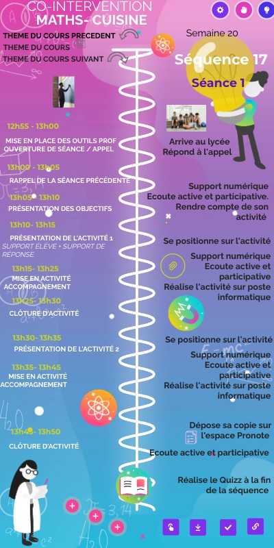 SQ 17 Co intervention Maths Les Fond et les sauces | Genially