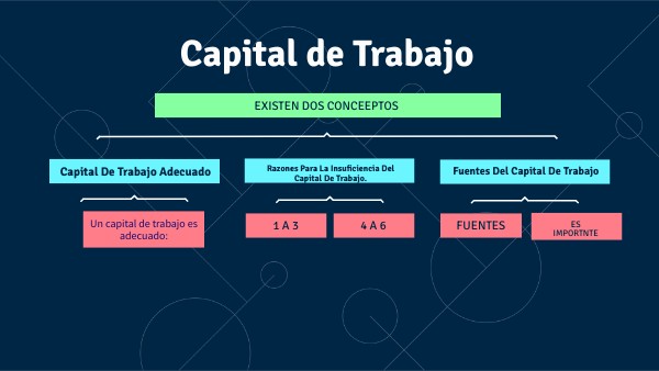 MAPA CONCEPTUAL CAPITAL DE TRABAJO | Genially