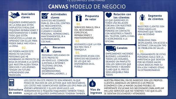 CANVAS MODELO DE NEGOCIO VENTANAS | Genially