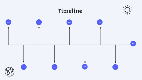 TIMELINE | Genially