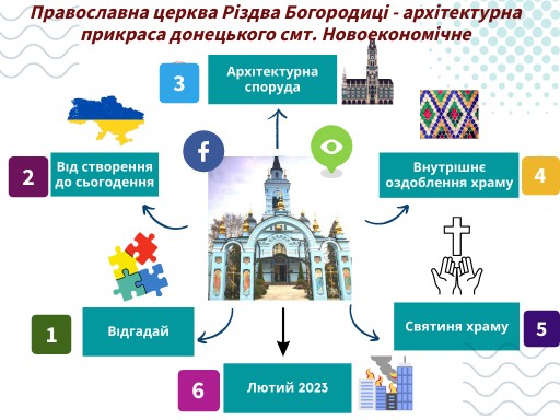 Церква різдва христового чернівці