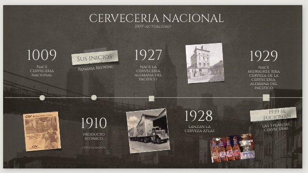 TIMELINE HISTORIA | Genially