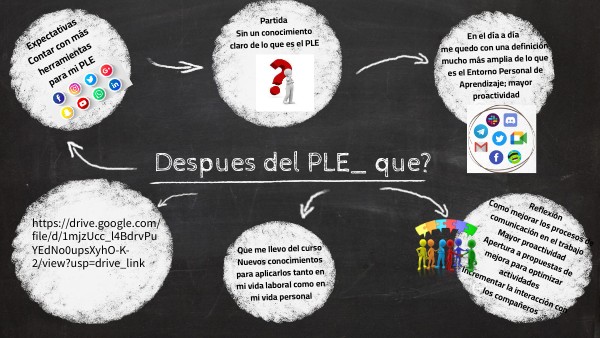 PLE | Genially