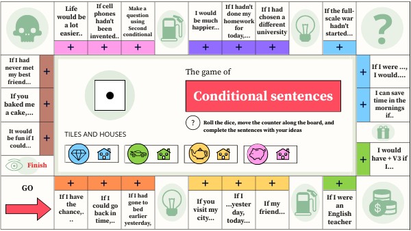 Conditional sentences | board game