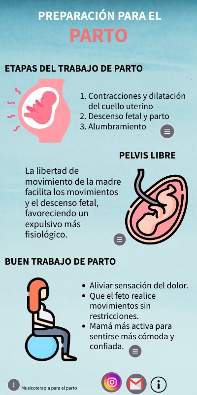 Trabajo de parto | Genially