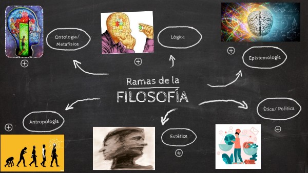 Copy - Ramas Filosofía