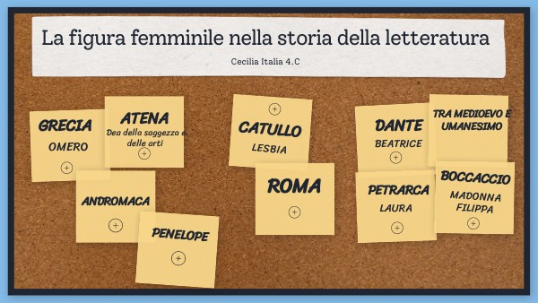 la donna nella storia della letteratura