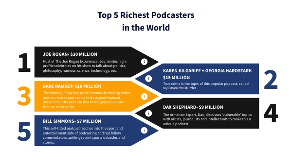 Top 5 Podcasters | Genially