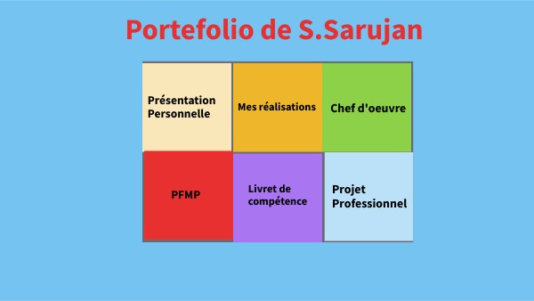 BASIC PRESENTATION | Genially