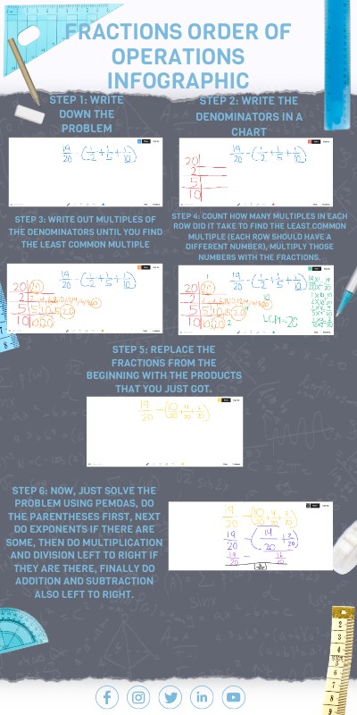 Fractions Order of Operations Infographic