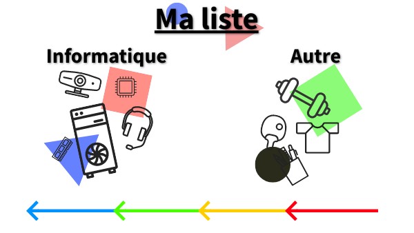 ma liste 2024 | Genially