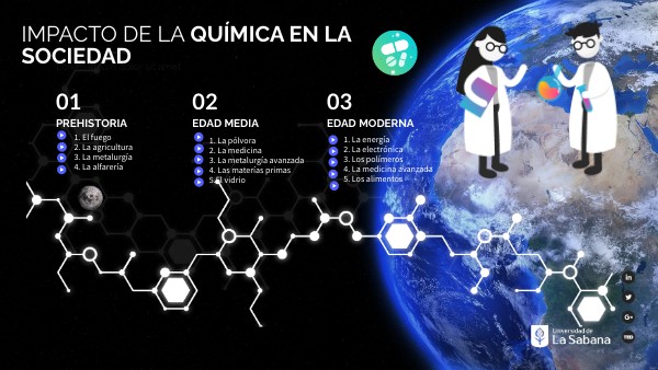 IMPACTO DE LA QUIMICA EN LA SOCIEDAD