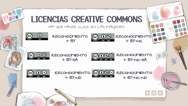 CREATIVE COMMONS | Genially