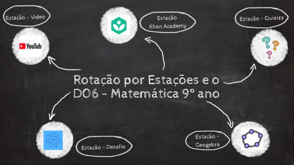 MAT_EF_VIVÊNCIA - ROTAÇÃO POR ESTAÇÕES