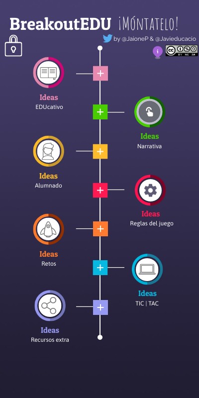 Móntate un BreakOutEDU