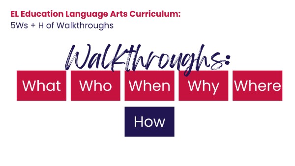 5Ws + H Walkthrough | Genially