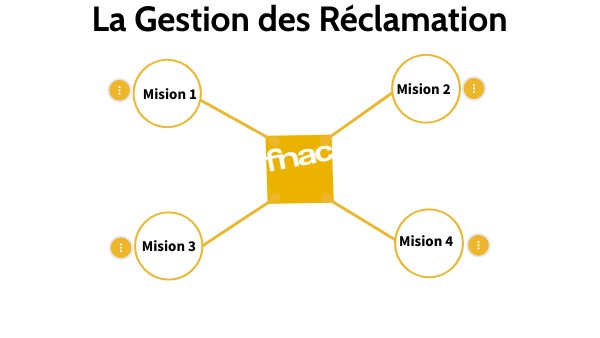 PROBLEM TREE II