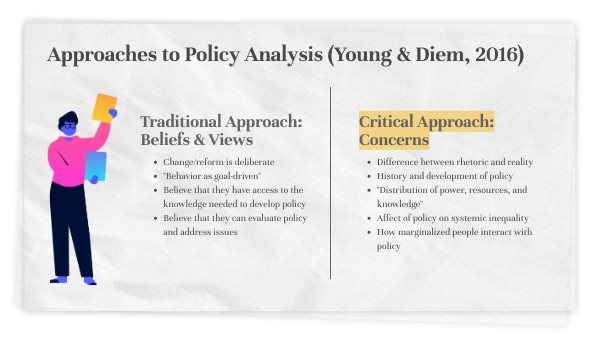 Critical Policy Analysis and Case Study | Genially