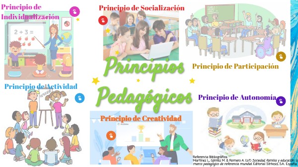 PRINCIPIOS PEDAGÓGICOS | Genially