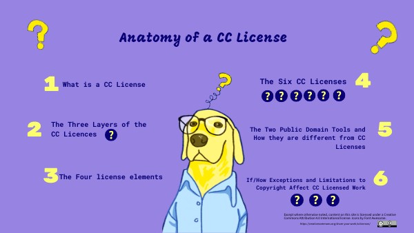 Copia - QUESTIONS LIST | Genially