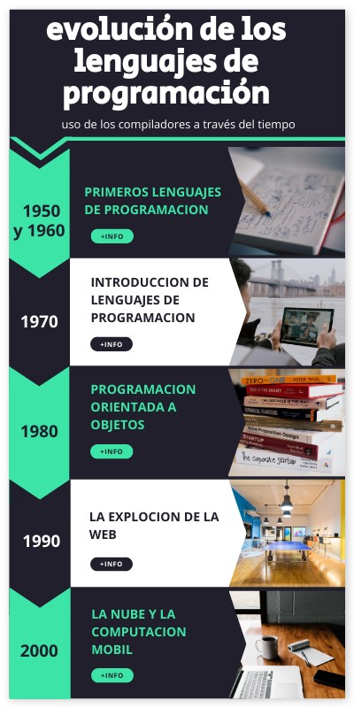 evolución de los lenguajes de programación y uso de los compiladores a ...
