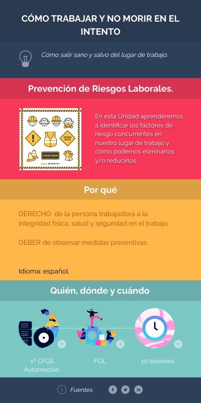 Tarea 1 módulo 2 CDD B2 Prevención de Riesgos | Genially