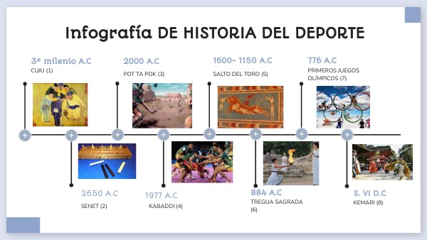 Resumen Sobre La Historia Del Deporte