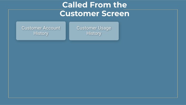 Called From the Customer Screen | Genially
