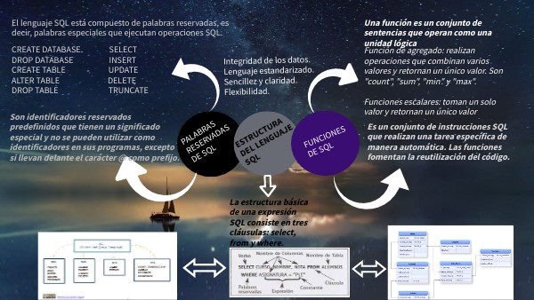 sentencias SQL