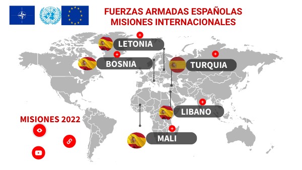 FUERZAS ARMADAS ESPAÑOLAS