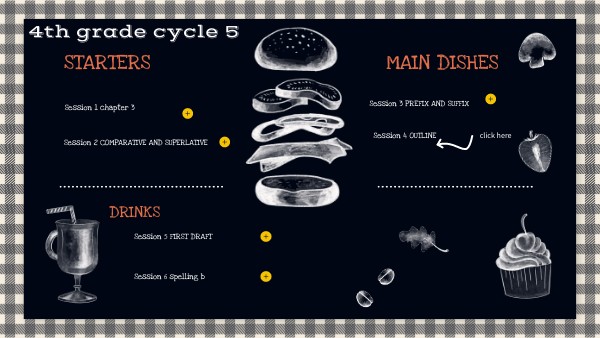 4TH GRADE CYCLE 5 | Genially