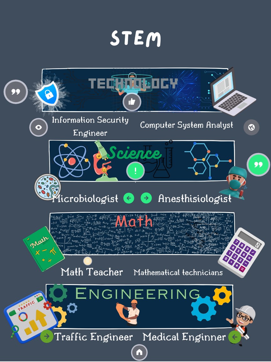 STEM 3rd period | Genially