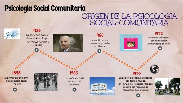 ORIGEN DE LA PSICOLOGIA SOCIAL-COMUNITARIA | Genially