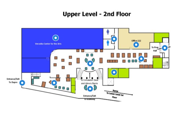 Upper Level | Genially