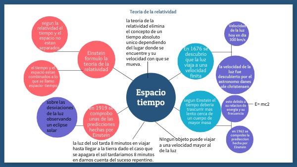 Mapa Mental Circular | Genially