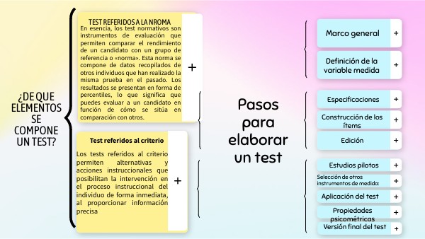 tests | Genially